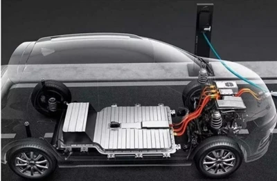 How To Use PC Film in New Energy Vehicles?