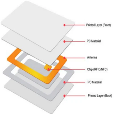 PC Card Base Material
